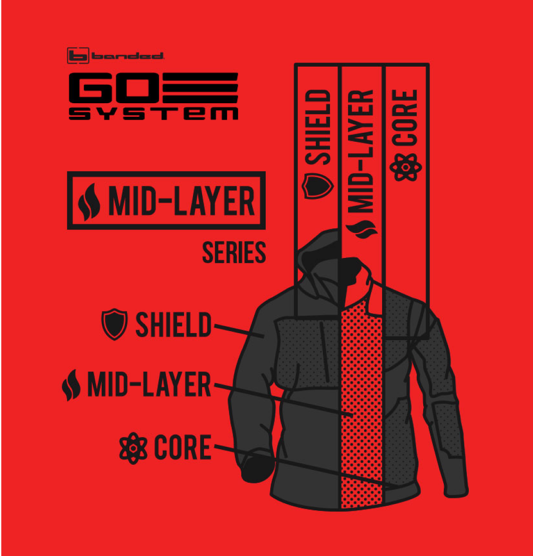 Gosystem Wiki GoSystem™ Layering: MID Layers - Banded Hunting Gear