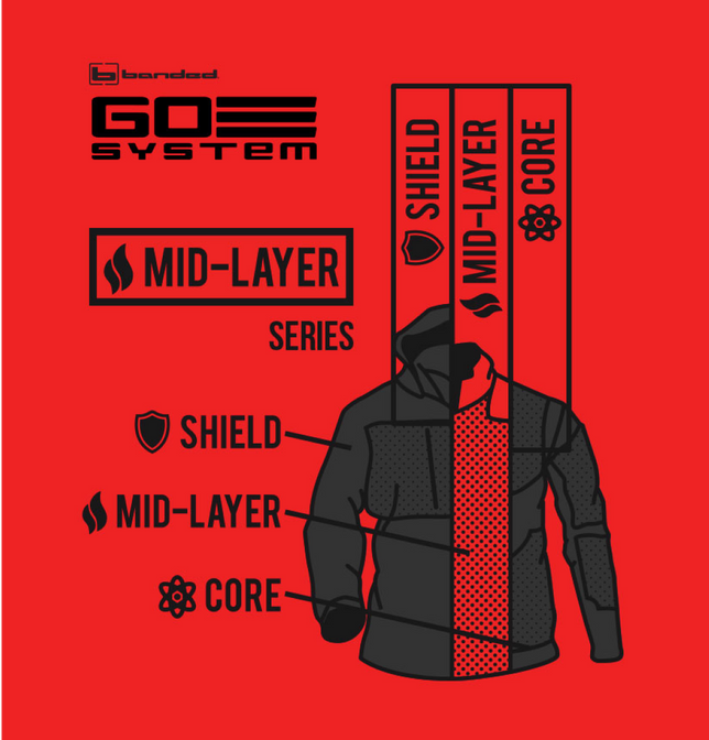 GoSystem™ Layering: MID Layers