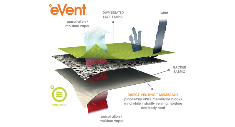 eVent Windproof Tech Illustration