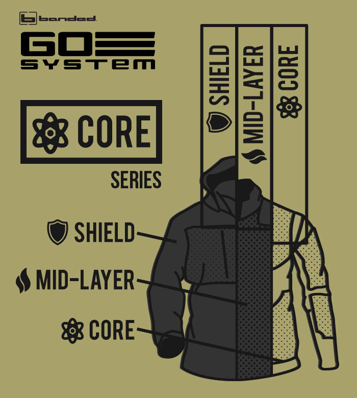 Banded GoSystem Core Base Layer Series